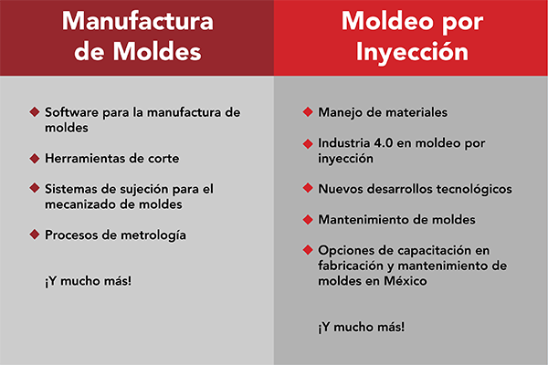 Programa de Conferencias Presenciales de Meximold 2021